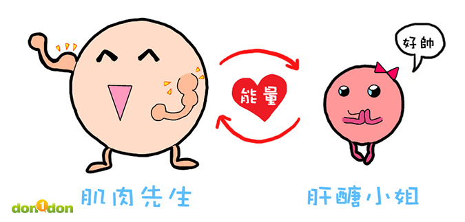 不可不知!神奇疲勞消除術