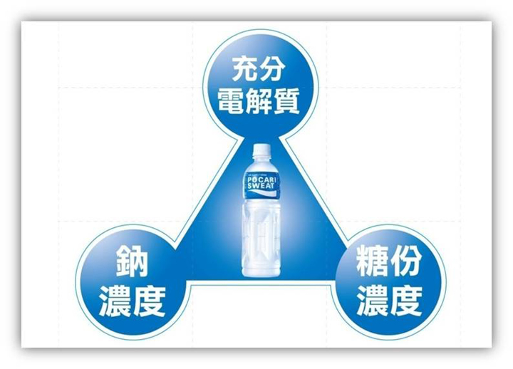 【水分補給教室】水分與電解質補給第三課 – 運動時的水分流失及正確的補充