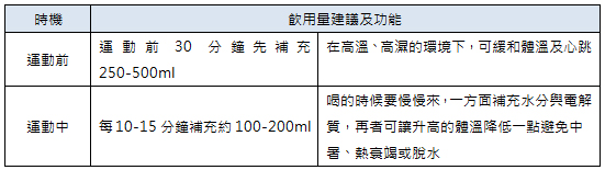 運動時補充水分的時機也是一門大學問唷！
