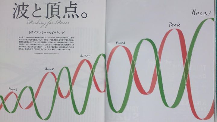 要如何達到高潮?!