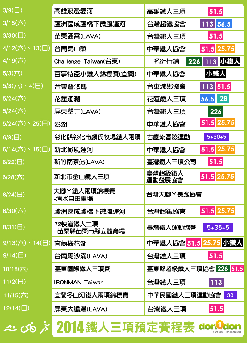 2014 鐵人三項預定賽程表