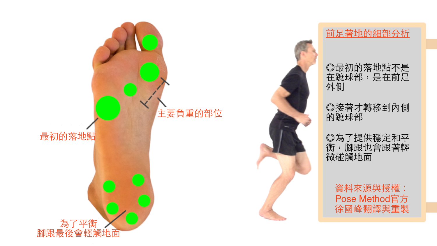 姿勢跑法 不是踮腳跑