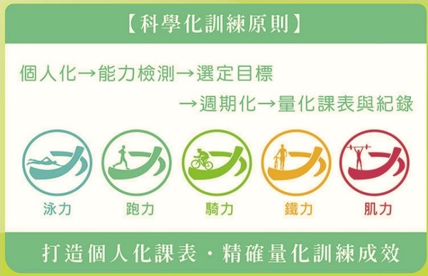 科學化跑步訓練計畫自動創建系統(上)