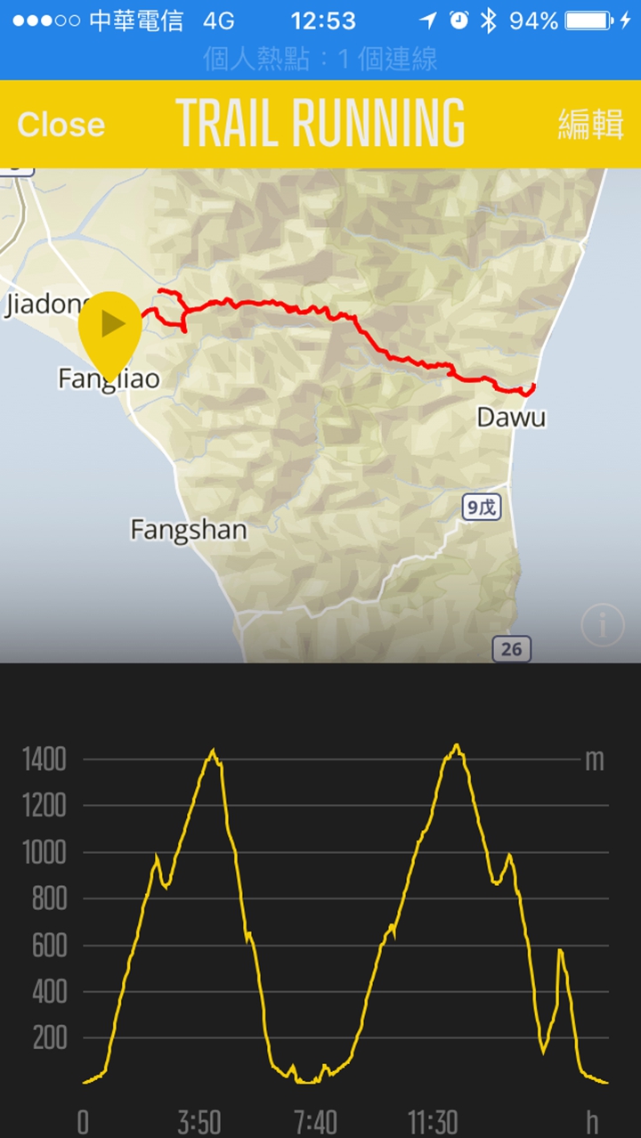 跑完的高度圖,SUUNTO SPARTAN ULTRA手錶紀錄115.2K,D+3951m
