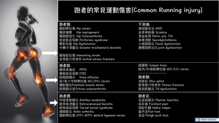 跑者的常見運動傷害有許多症狀,有問題千萬要諮詢專業醫師。
