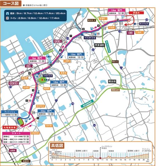 (圖:比賽路線圖;來源)
