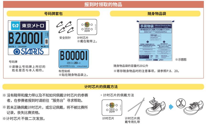 選手報到領取到的物資,大家來看看自己有沒有漏掉哪項吧?
