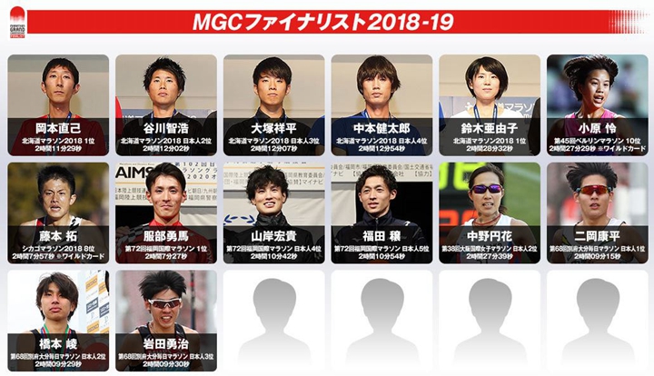 目前已取得MGC資格的日本男女選手,圖片來源:MGC官網。