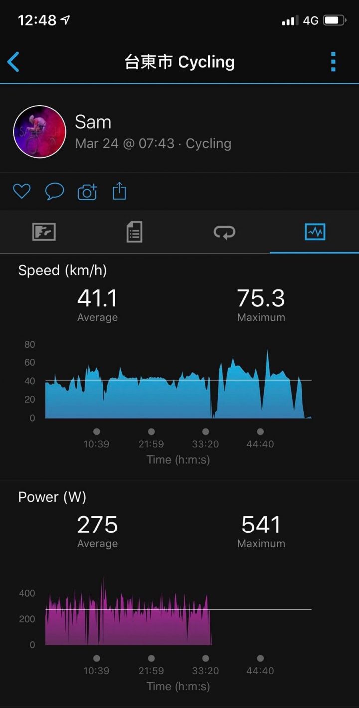 希望下一次是完整90公里的數據。(圖片來源:謝昇諺)