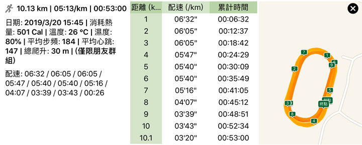 操場練跑紀錄(圖片來源:曾俊凱)