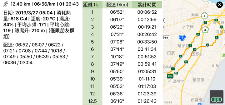 鰲峰山練跑紀錄(圖片來源:曾俊凱)