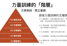 看起來最不費力的騰空階段,反而最需要力量