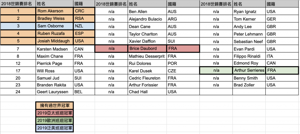 (男子職業組總共35名選手爭取2019桂冠)