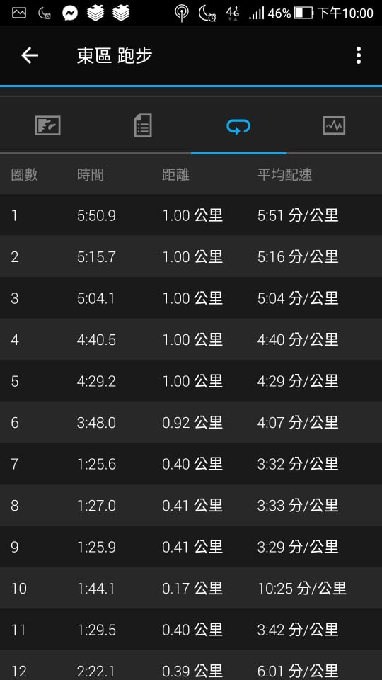此次下班後臨時起意陪跑間歇的數據 (圖片來源:筆者)