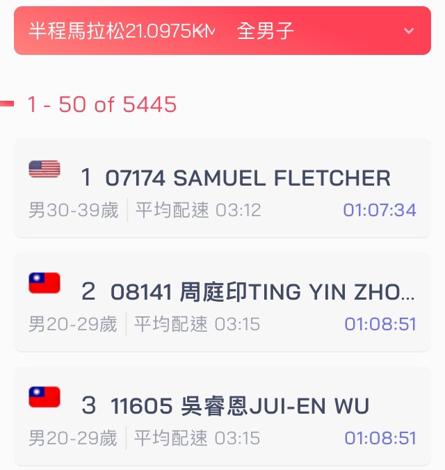 成績來源:BraveLog運動趣