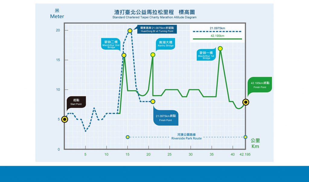 圖片來源:渣打馬拉松官網。