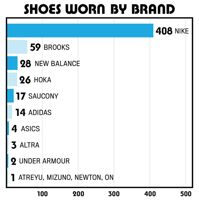 照片來源:runnersworld