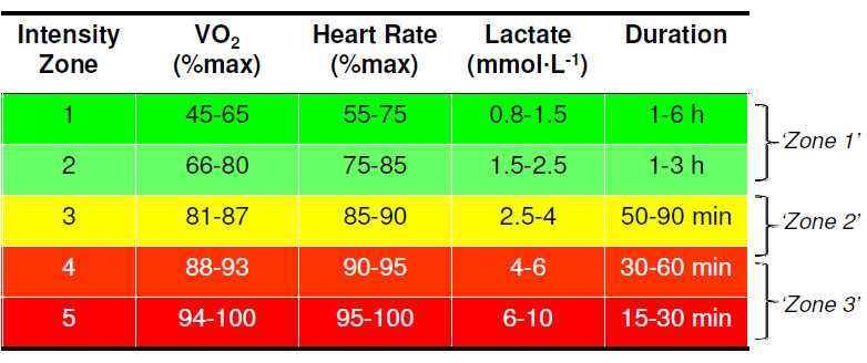 照片來源：scientifictriathlon