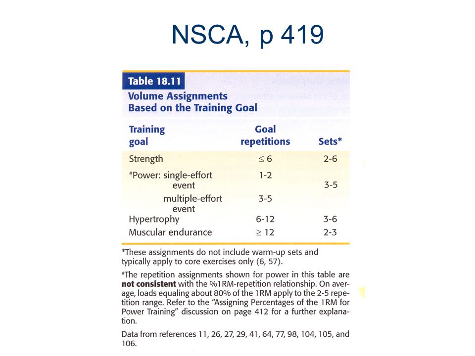 肌力訓練目的之組數與次數搭配,NSCA Essentials of Strength & Conditioning