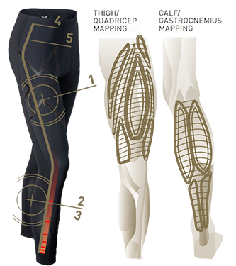 照片來源:2XU