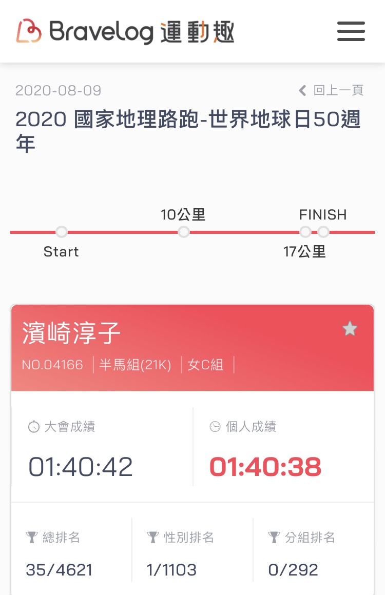 成績來源:BraveLog 運動趣