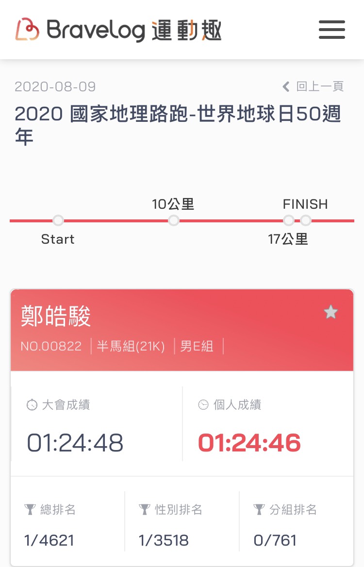 成績來源:BraveLog 運動趣