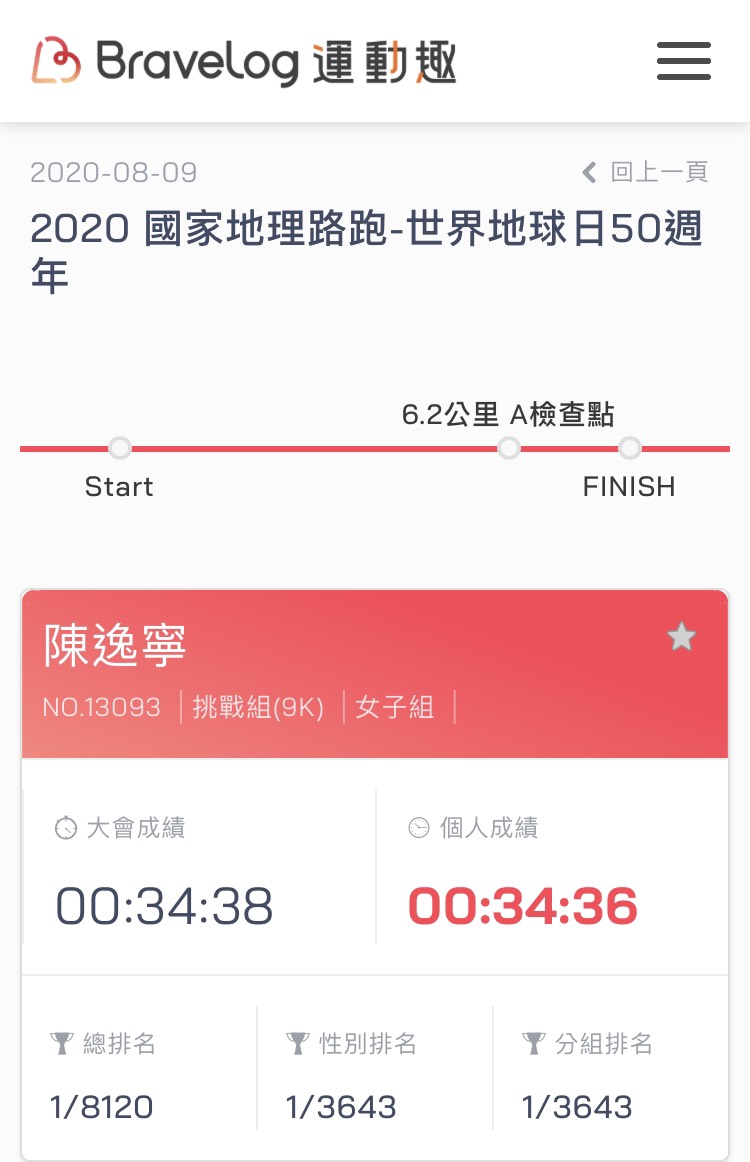 成績來源:BraveLog 運動趣