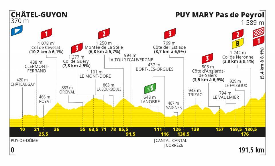 圖片來源:Tour de France