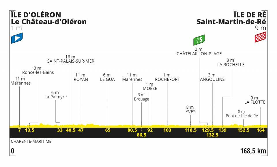 圖片來源:Tour de France Official Website