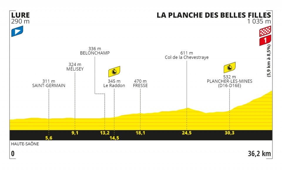 圖片來源:Tour de France