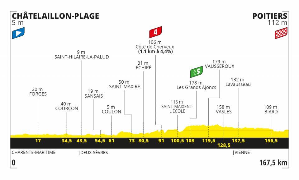 圖片來源:Tour de France Official Website