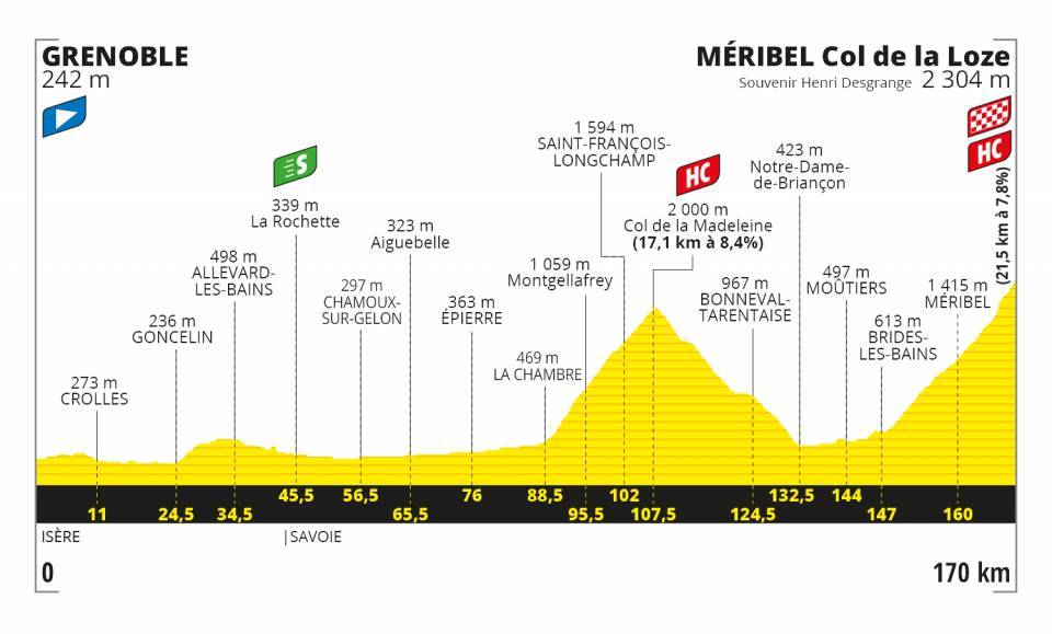 圖片來源:Tour de France