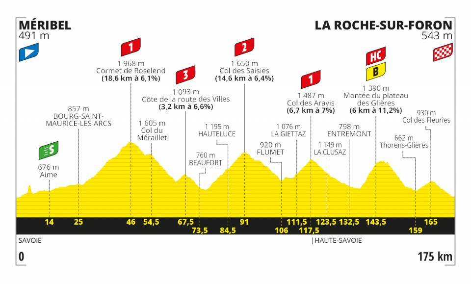 圖片來源:Tour de France