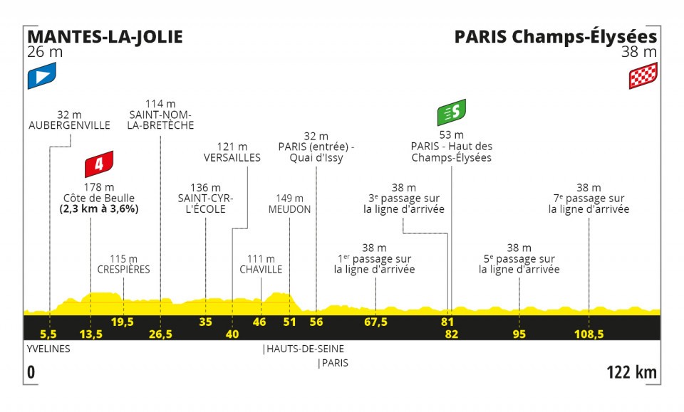 圖片來源:Tour de France