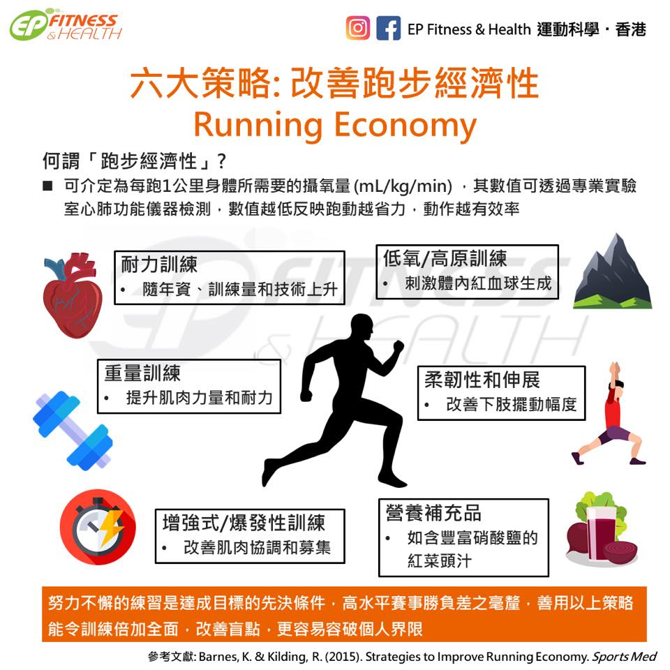 照片來源:EricPoonFitness