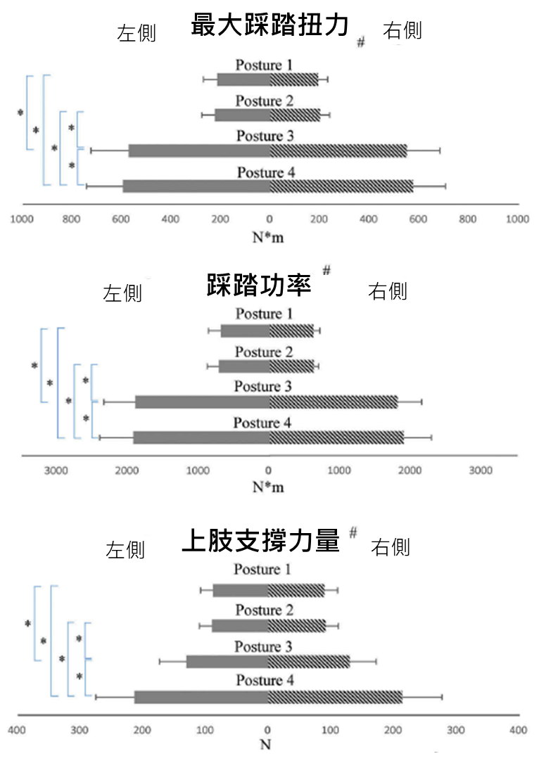 圖片來源:Research in Sports Medicine, 24(1), 54-66