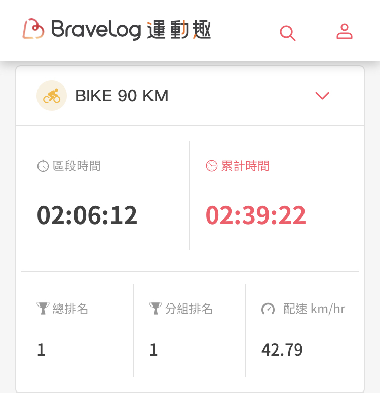 成績來源:運動趣BraveLog