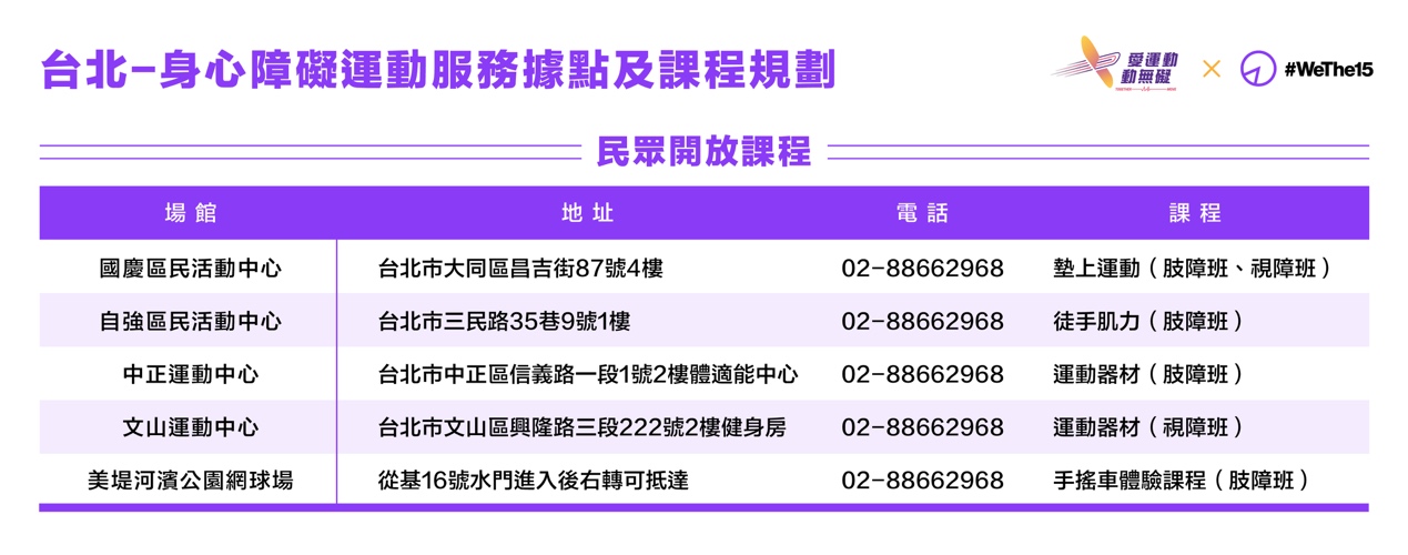 *臺北市身心障礙者巡迴運動指導團:https://www.facebook.com/tpedisablefitness/