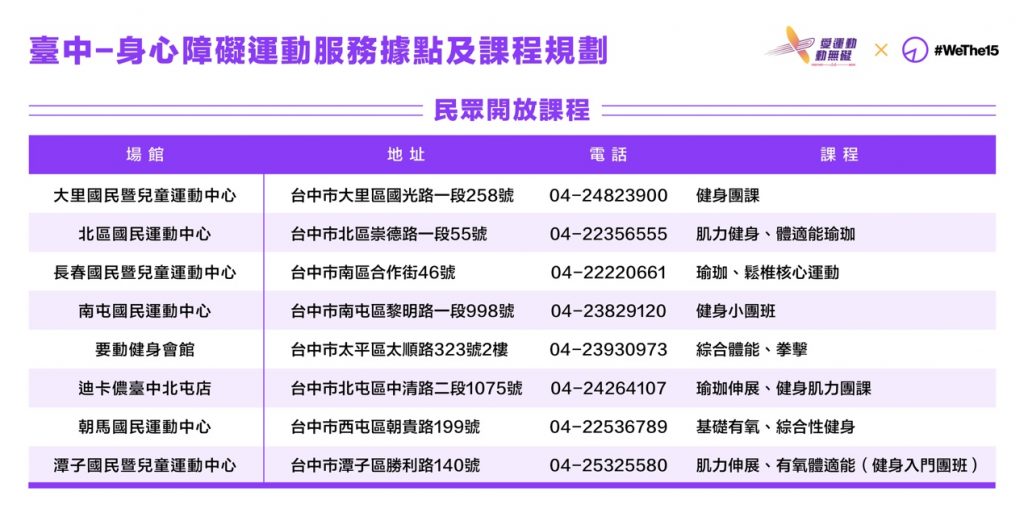 *舞動陽光-臺中市大里國民暨兒童運動中心:https://www.facebook.com/DLCSCWDYG/ *臺中市北區國民運動中心:https://www.facebook.com/TNDCSC/ *舞動陽光-長春國民暨兒童運動中心:https://www.facebook.com/CCCSCWDYG/ *臺中市南屯國民運動中心:https://www.facebook.com/nantun.sc/ *Cheer Fitness 要動健身會館:https://www.facebook.com/cheerfitness/ *台灣迪卡儂 (台中北屯店):https://www.facebook.com/decathlonbeitun/ *臺中市朝馬國民運動中心:https://www.facebook.com/chaomasports/ *潭子國民暨兒童運動中心:https://www.facebook.com/TZCSC