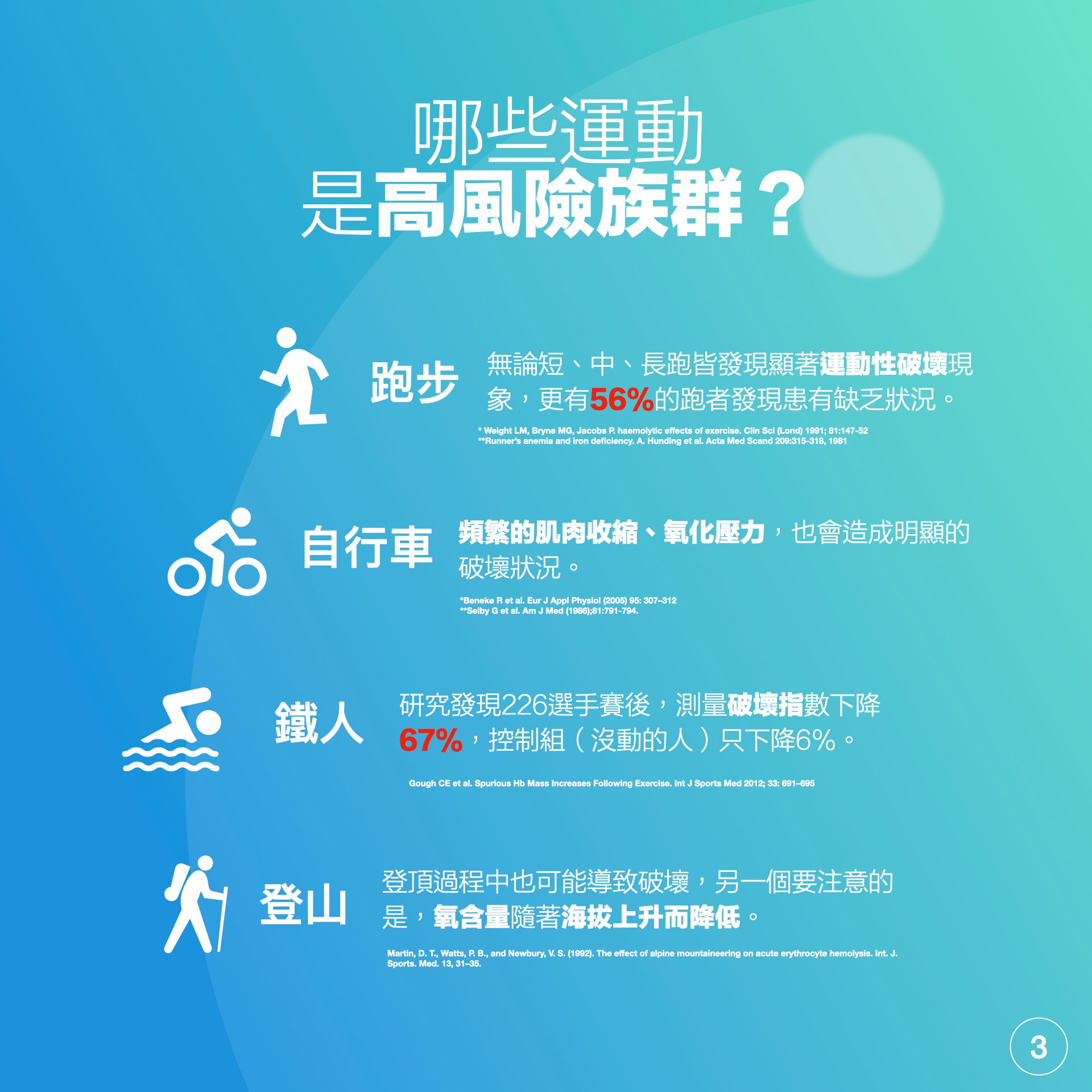 照片來源:鋭速運動醫學