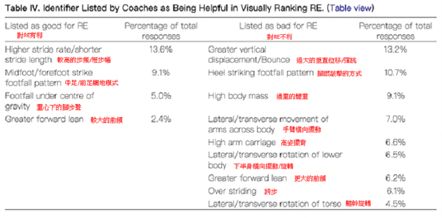 圖片來源: European Journal of Sport Science, 21(8), 1111–1118.