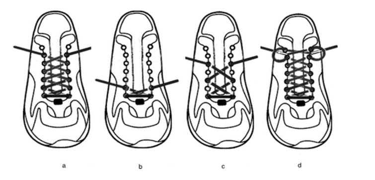 出處:Journal of Sports Sciences, 27(3), 267-275