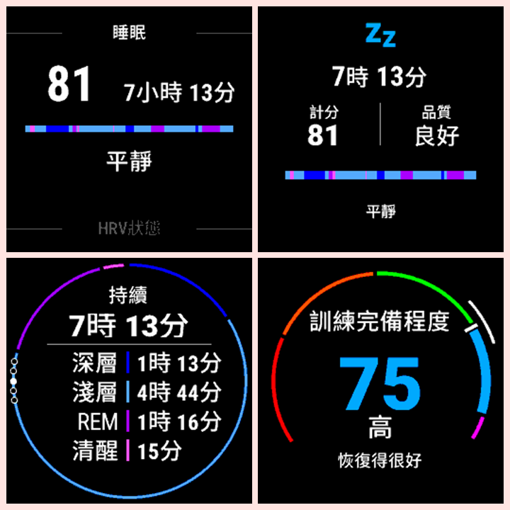 (睡眠恢復得宜,訓練完備程度分級分數較高)
