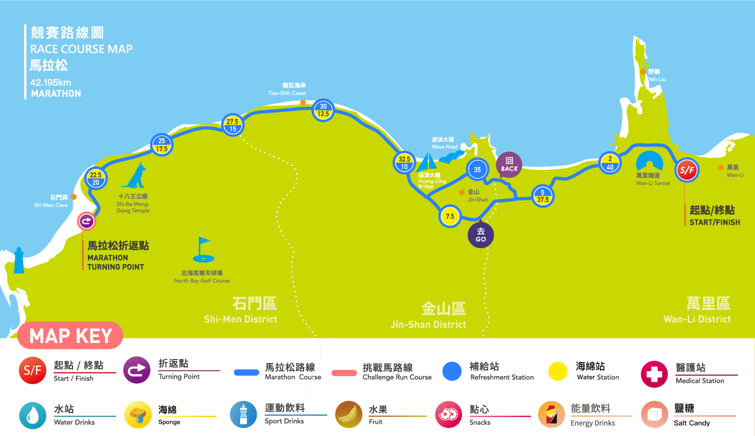 照片來源:新北市萬金石馬拉松官網