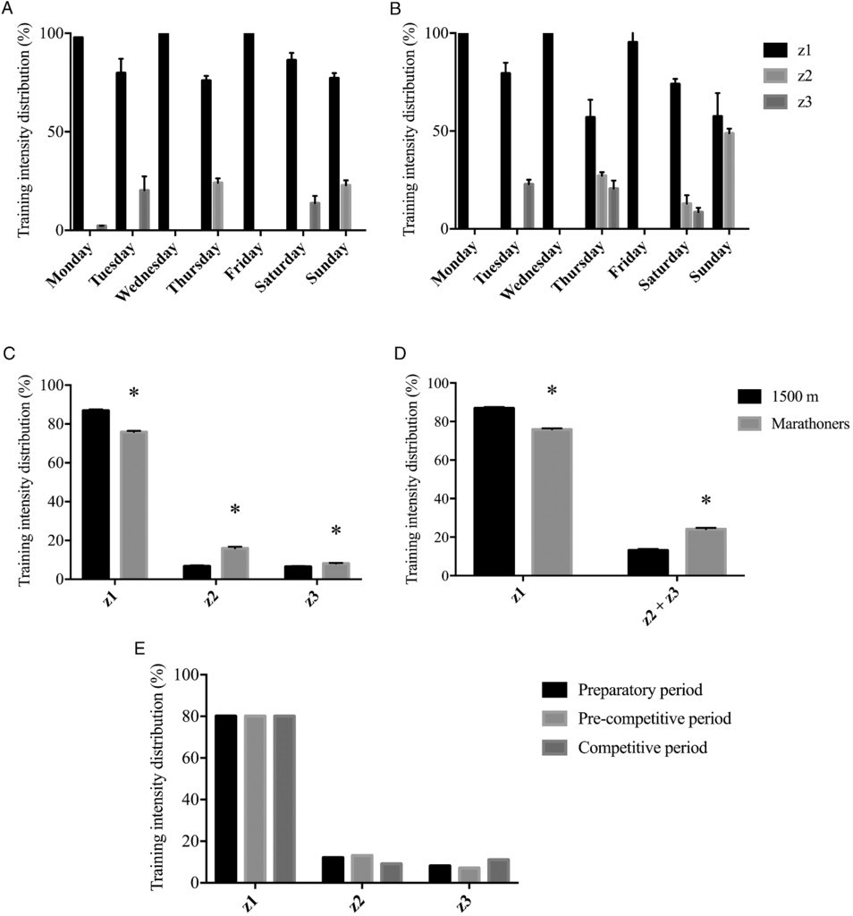 取自 International Journal of Sports Physiology and Performance, 2014, 9, 100 -107 http://dx.doi.org/10.1123/IJSPP.2013-0298 的計算方法