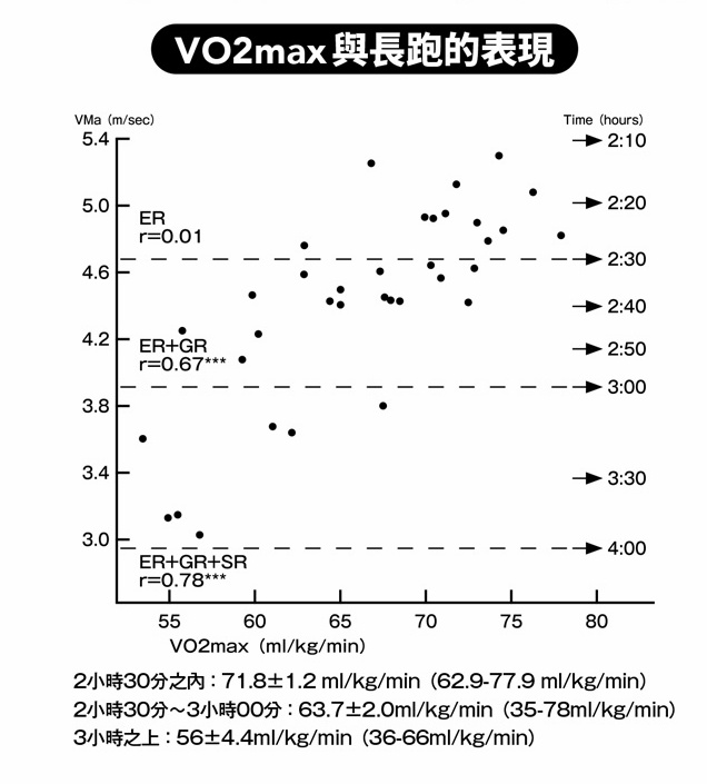 ※https://www.researchgate.net/publication/19272008_Applied_Physiology_of_Marathon_Running