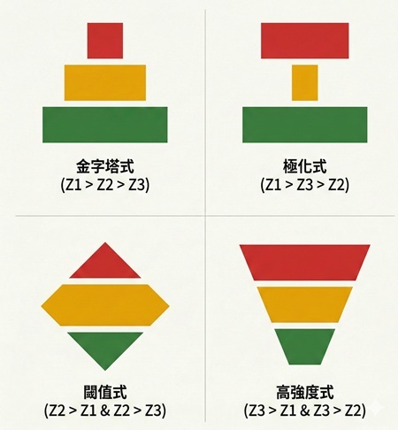 圖片來源：撰文者以gemini繪製