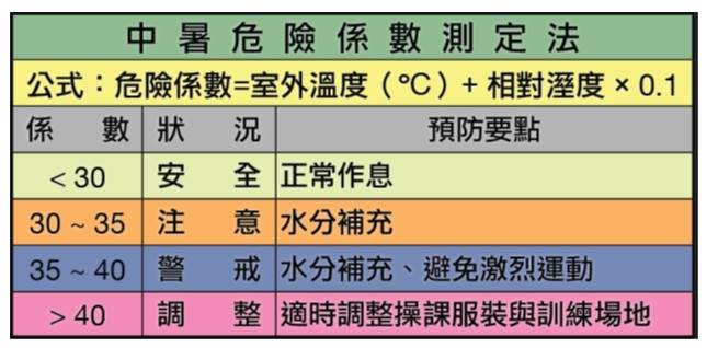 照片來源：國軍花蓮總醫院